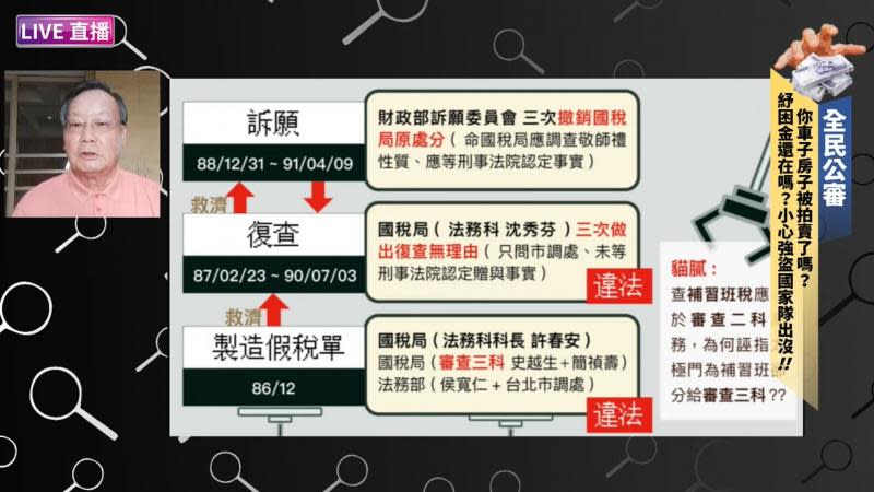 你車子房子被拍賣了嗎？紓困金還在嗎？小心強盜國家隊出沒！