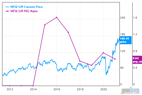 4 Buffett-Munger Stocks to Consider for May