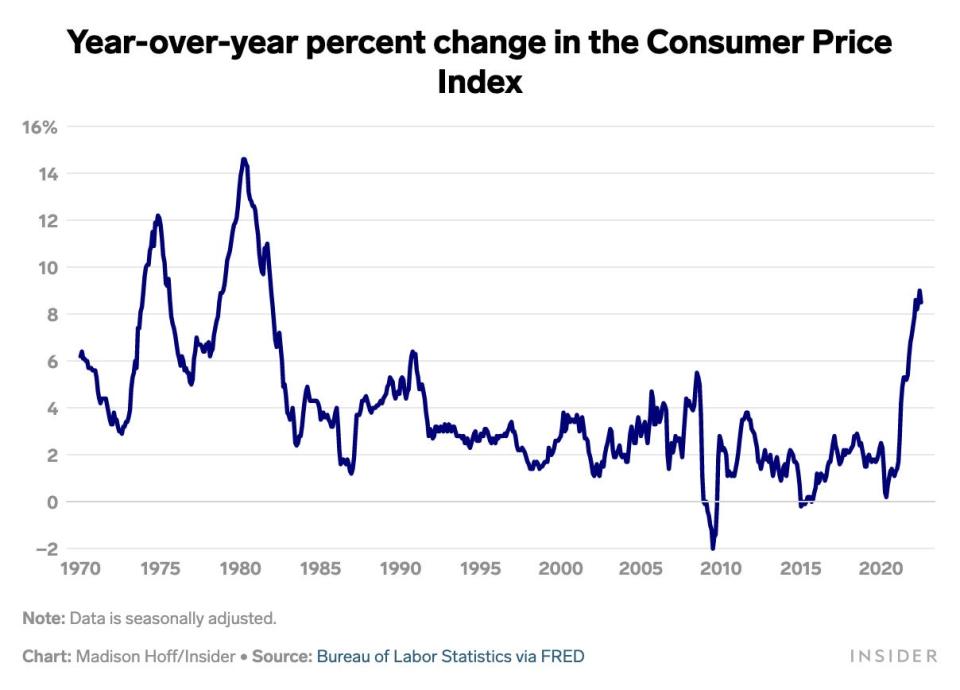 cpi