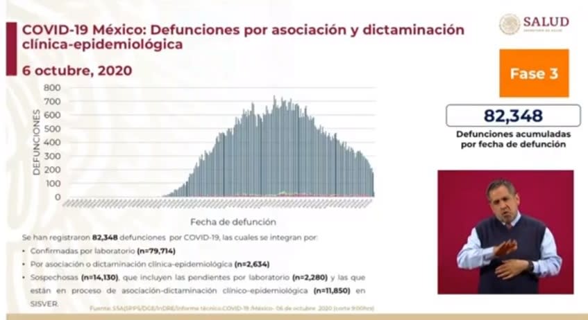 Ocurrencia de muertes por COVID-19 con nueva disposición