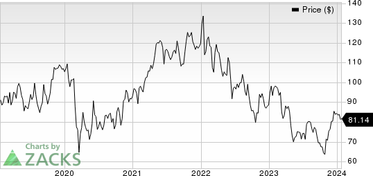 Northern Trust Corporation Price