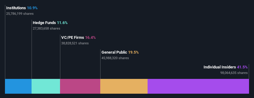 ownership-breakdown