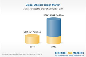 Global ethical fashion market