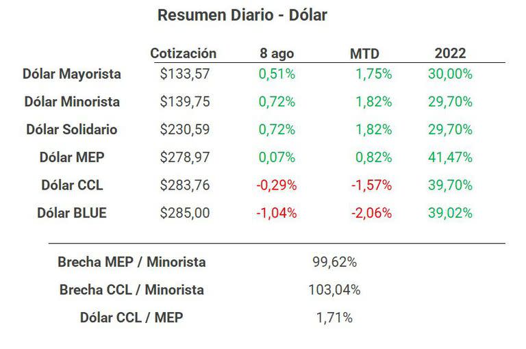 Cierres del día y brecha