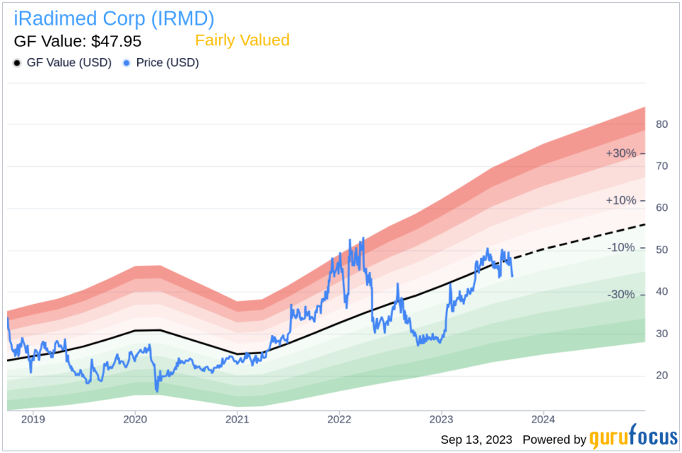 Insider Sell: Roger Susi Sells 10,000 Shares of iRadimed Corp (IRMD)