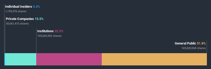 ownership-breakdown