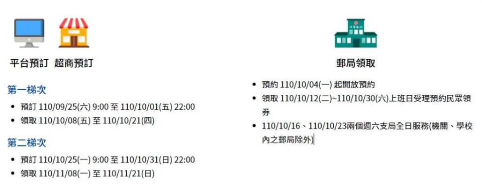 五倍券紙本券預約時程。(取自五倍券官網)