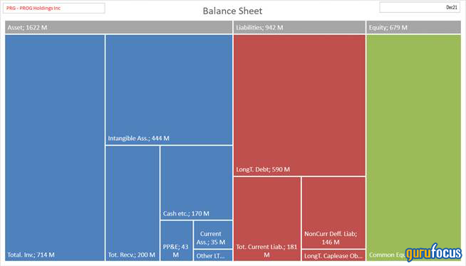 PROG Holdings: This Subprime Lender Is Cheap but Risky