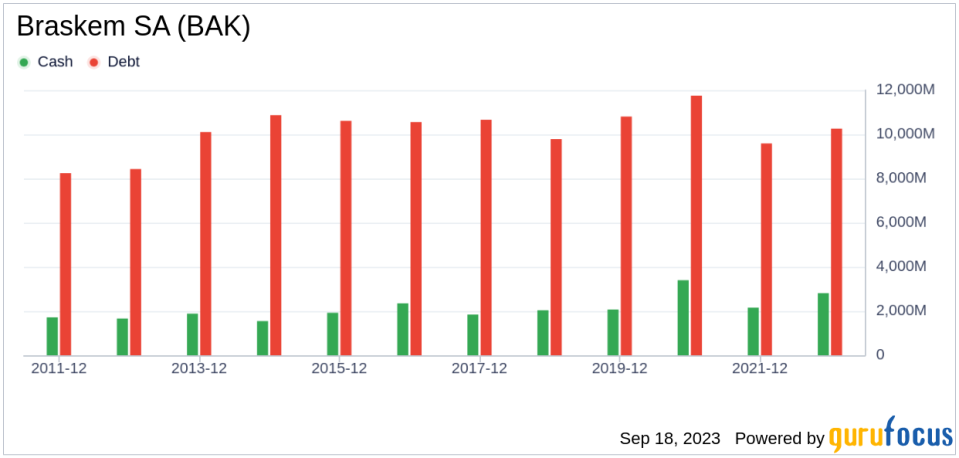 Braskem SA (BAK): A Modestly Undervalued Investment Opportunity?