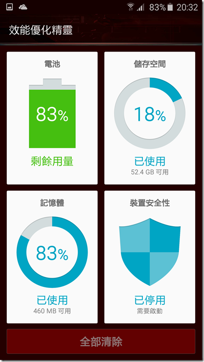 Samsung Galaxy S6 / S6 edge 動手玩 輕薄 美型 好拍照