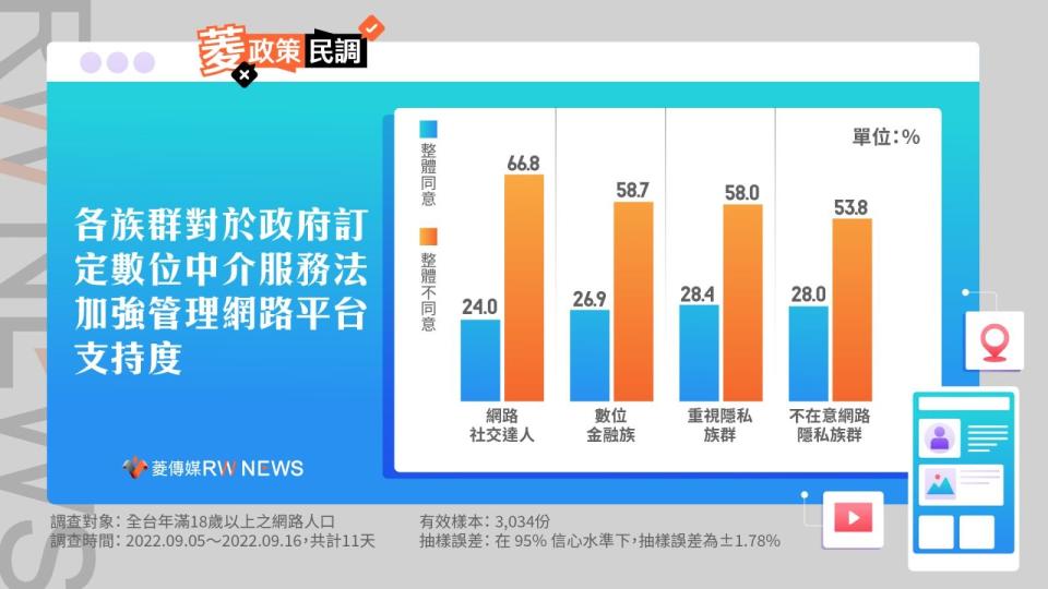 菱政策民調