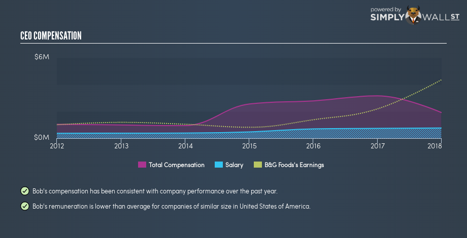 NYSE:BGS CEO Compensation November 20th 18