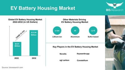 A $9 billion dollar industry is poised to replace your