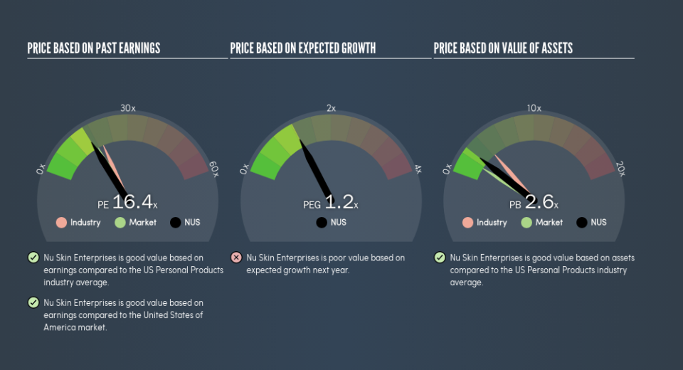 NYSE:NUS Price Estimation Relative to Market, August 6th 2019