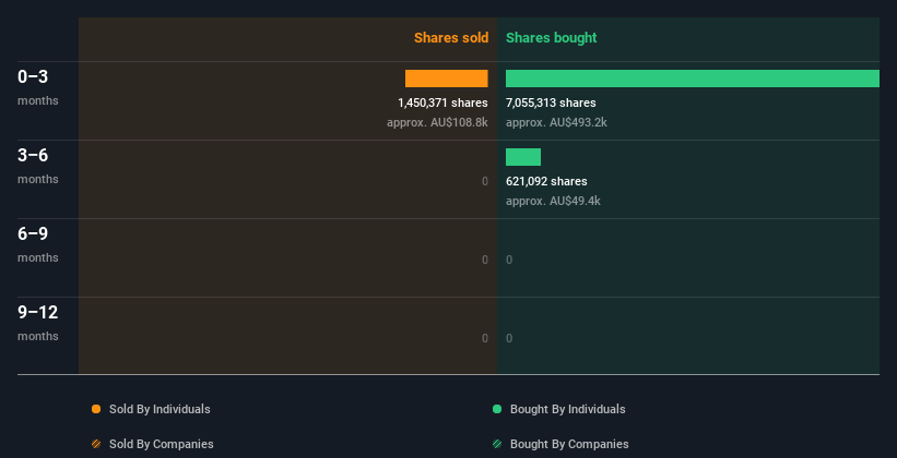 insider-trading-volume