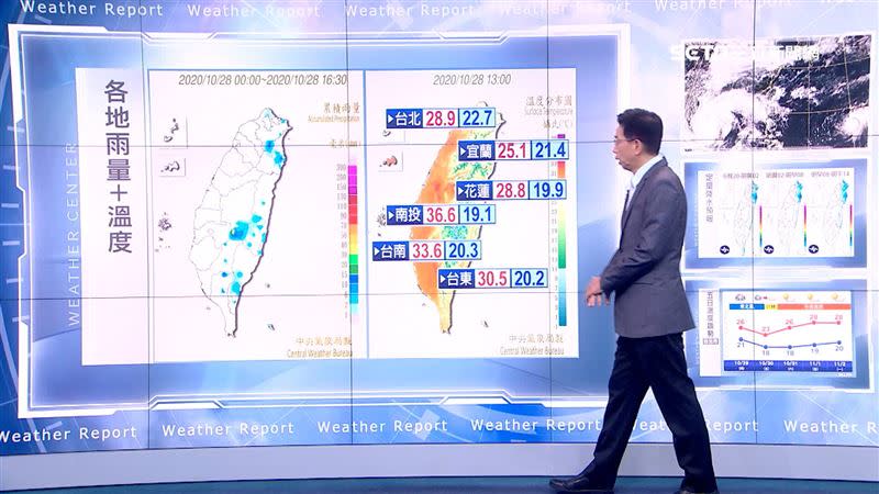 今日各地降雨零星，白天多是高溫晴朗的好天氣。