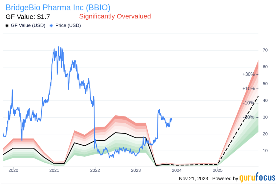 Insider Sell Alert: BridgeBio Pharma Inc's Brian Stephenson Unloads 22,685 Shares