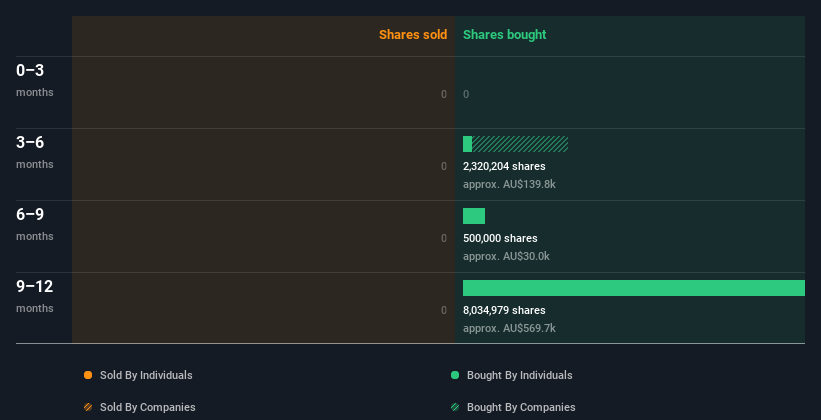 insider-trading-volume