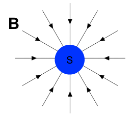 magnetic monopole