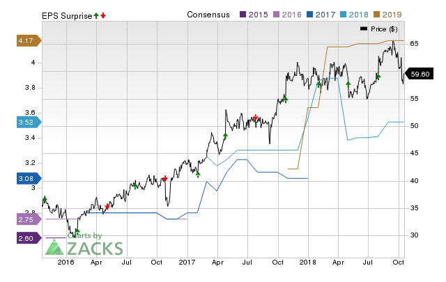 Selective Insurance (SIGI) doesn't possess the right combination of the two key ingredients for a likely earnings beat in its upcoming report. Get prepared with the key expectations.