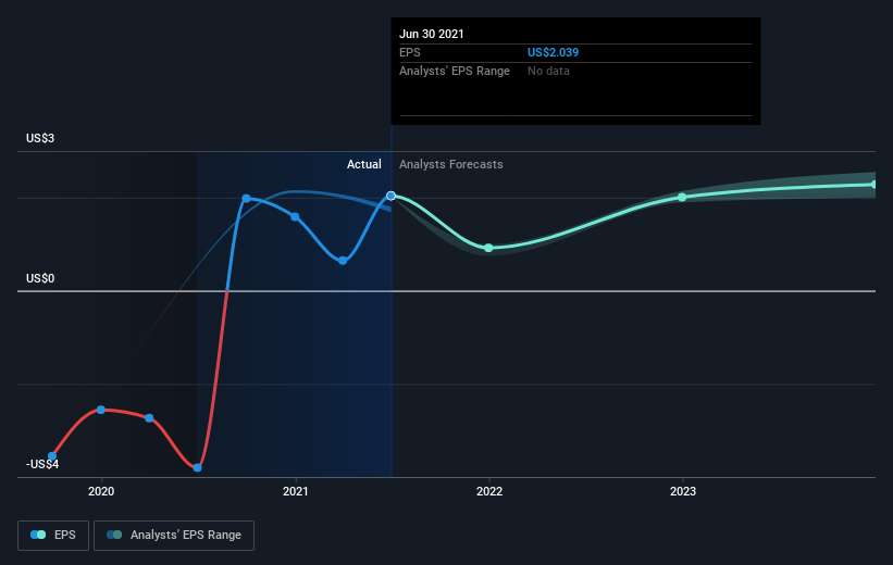 earnings-per-share-growth