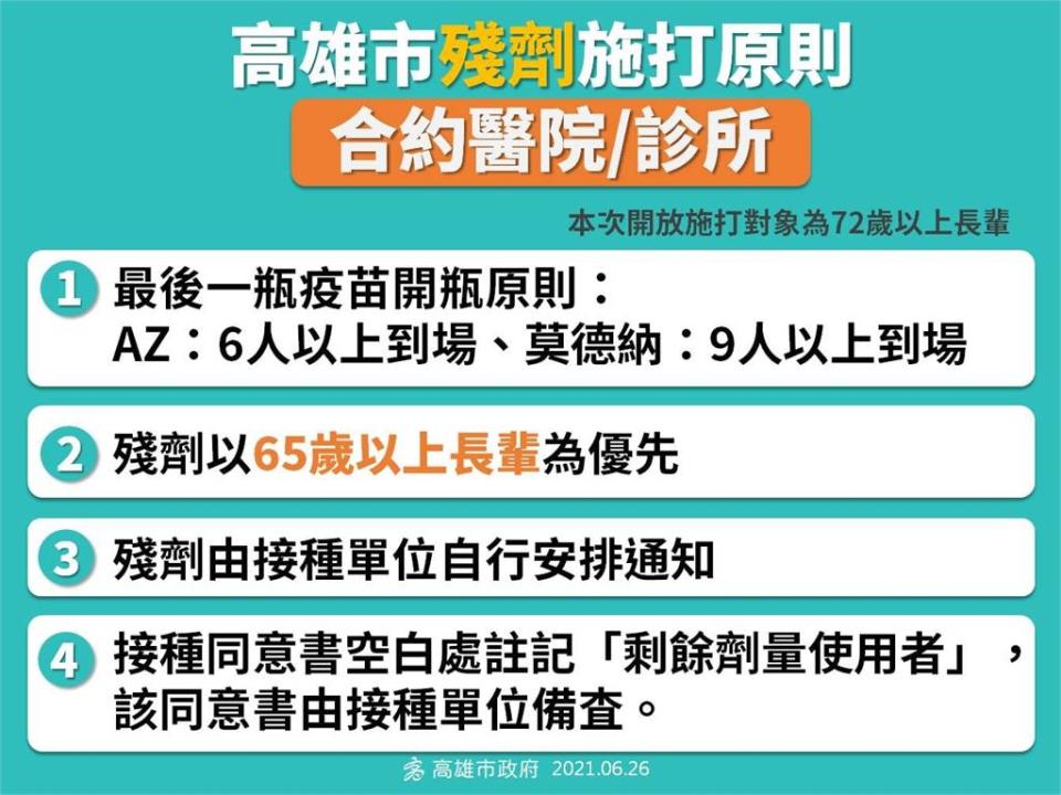 懶人包／「疫苗殘劑」開放施打！各縣市預約接種規定一次看