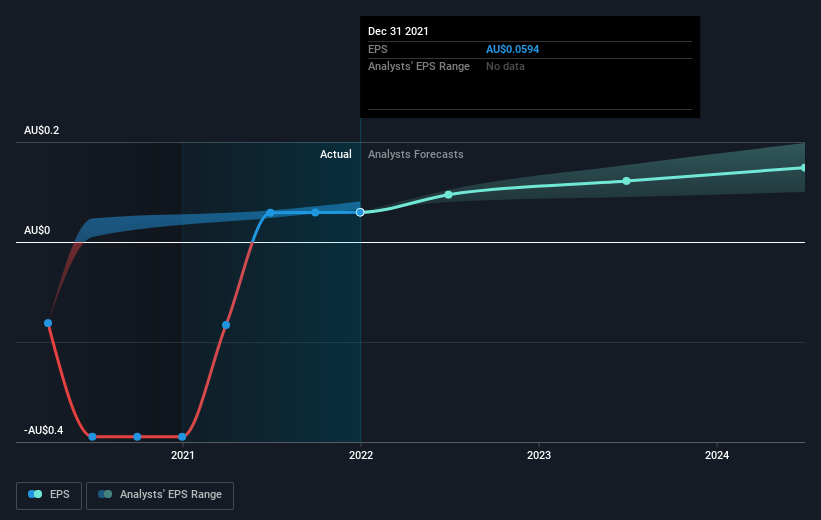 earnings-per-share-growth