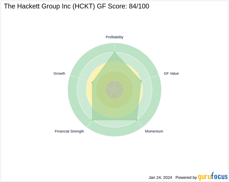 Chuck Royce's Recent Trade in The Hackett Group Inc