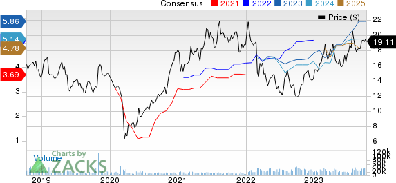 Stellantis N.V. Price and Consensus