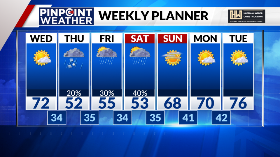 Pinpoint Weather 7-day forecast for Denver on April 17 