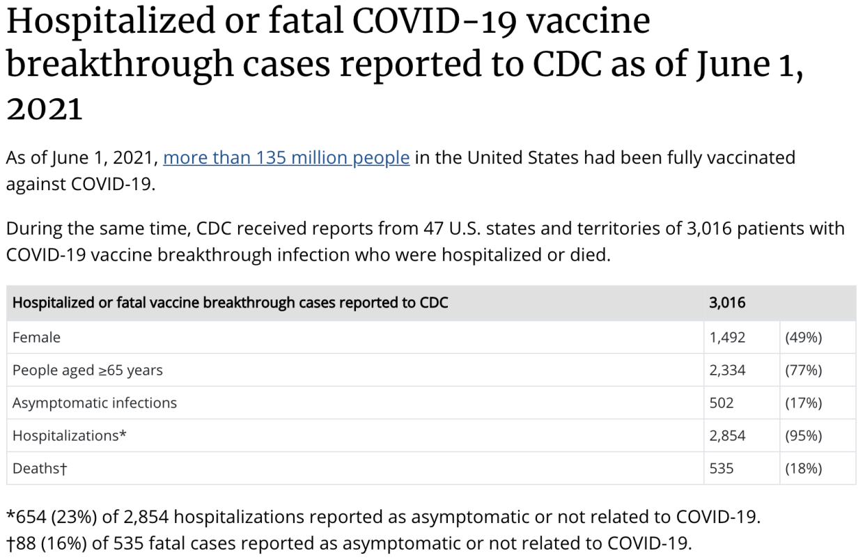 Centers for Disease Control (CDC) data on Americans fully vaccinated for COVID-19 as of May 24, 2021.