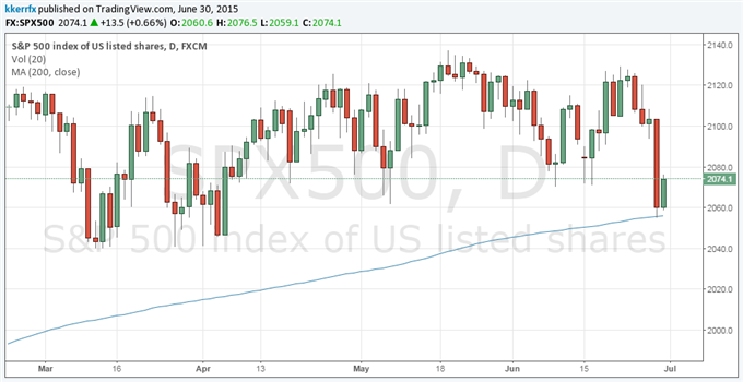 Price & Time: Game (Theory) Day for Equities