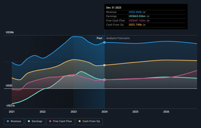 earnings-and-revenue-growth