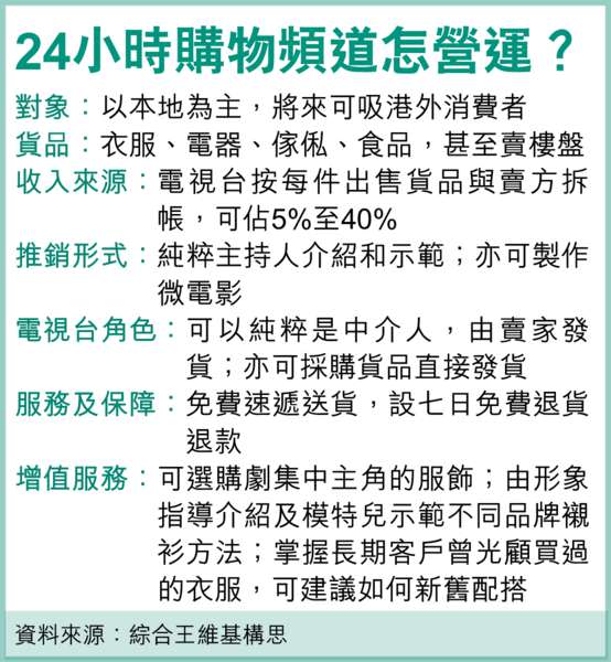 魔童推購物頻道 可24小時血拼