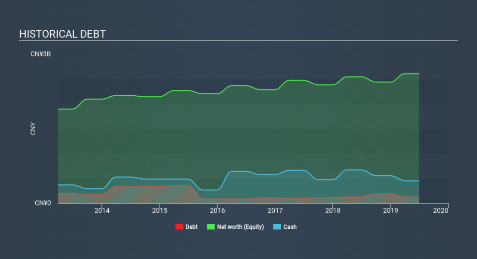 SEHK:468 Historical Debt, February 21st 2020