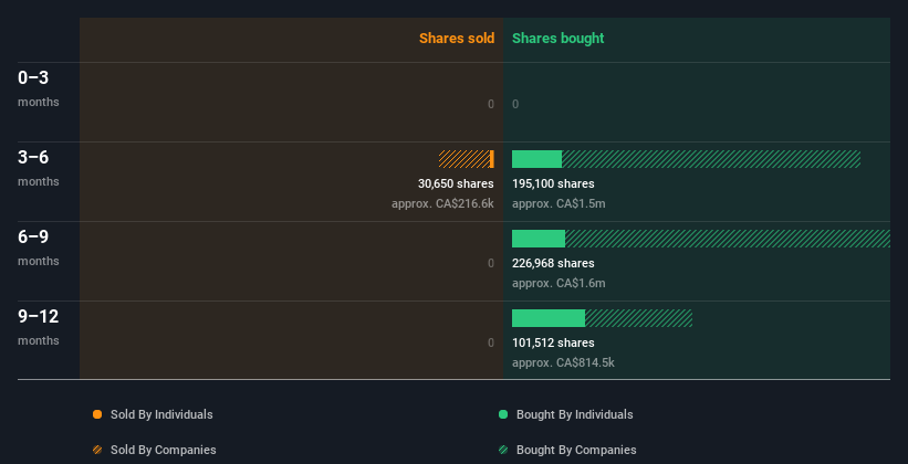 insider-trading-volume