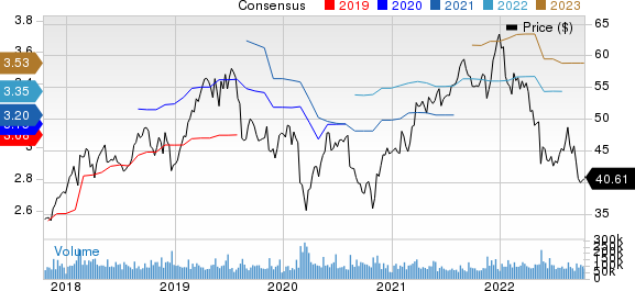 Cisco Systems, Inc. Price and Consensus