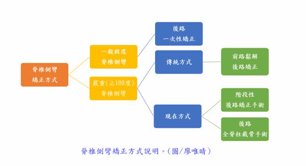 (圖片提供／台北慈濟醫院)