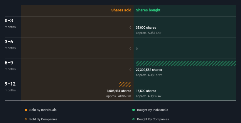 insider-trading-volume