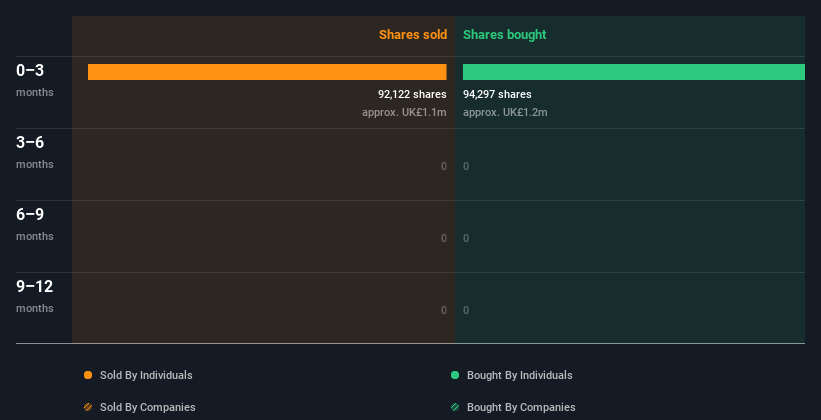 insider-trading-volume