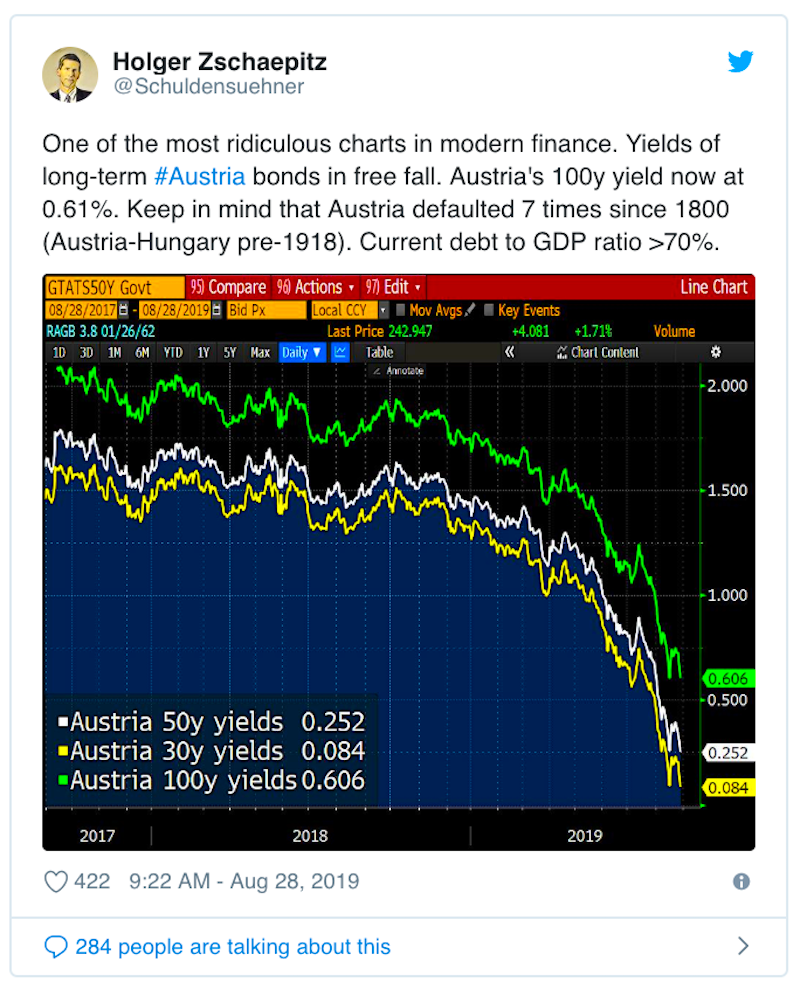 Even 100-year bond yields have been tumbling.