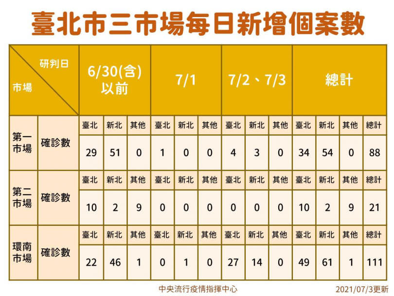 （圖／指揮中心）