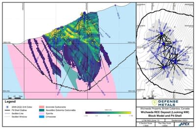 Figure 1: Cross Section of the Wicheeda RE Deposits 2023 MRE (CNW Group/Defense Metals Corp.)