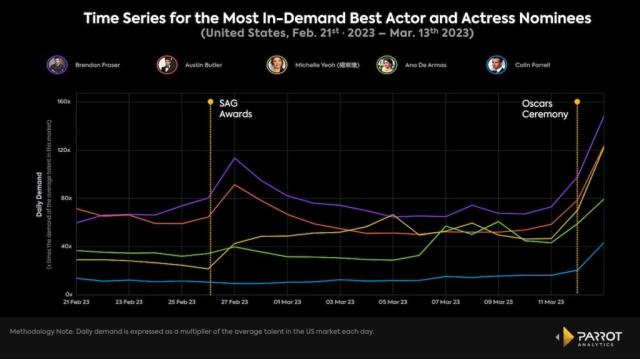 Ana de Armas Is the Most In-Demand Best Actress Oscar Nominee