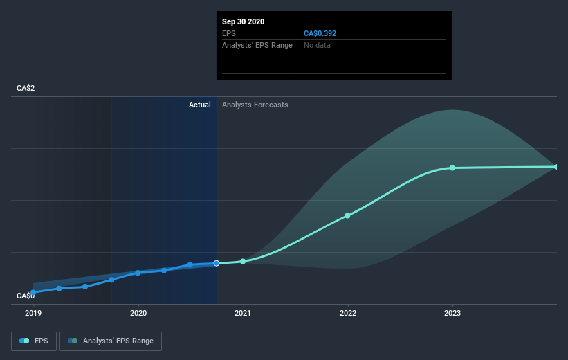 earnings-per-share-growth