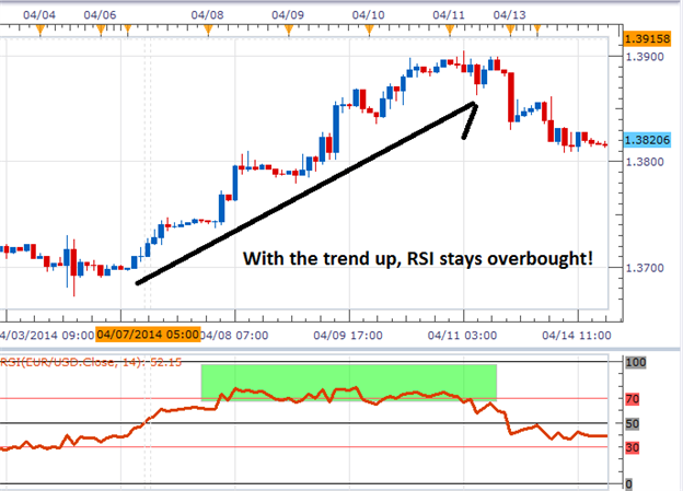 RSI Tactics For Forex Trends