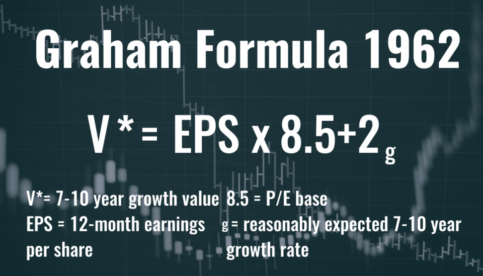 Benjamin Graham's 1962 formula<p>Canva</p>