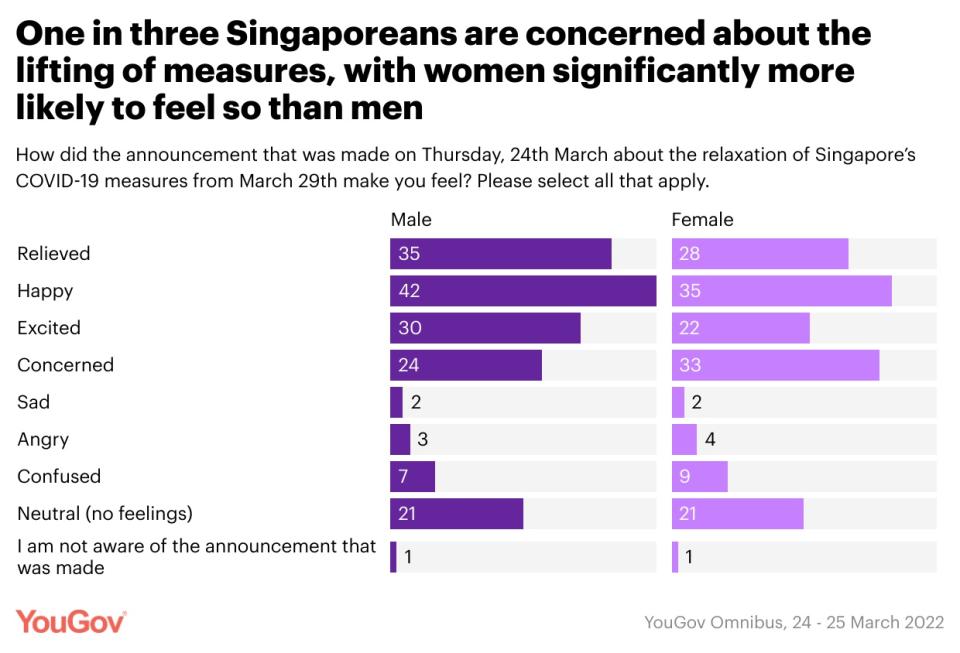 INFOGRAPHIC: YouGov