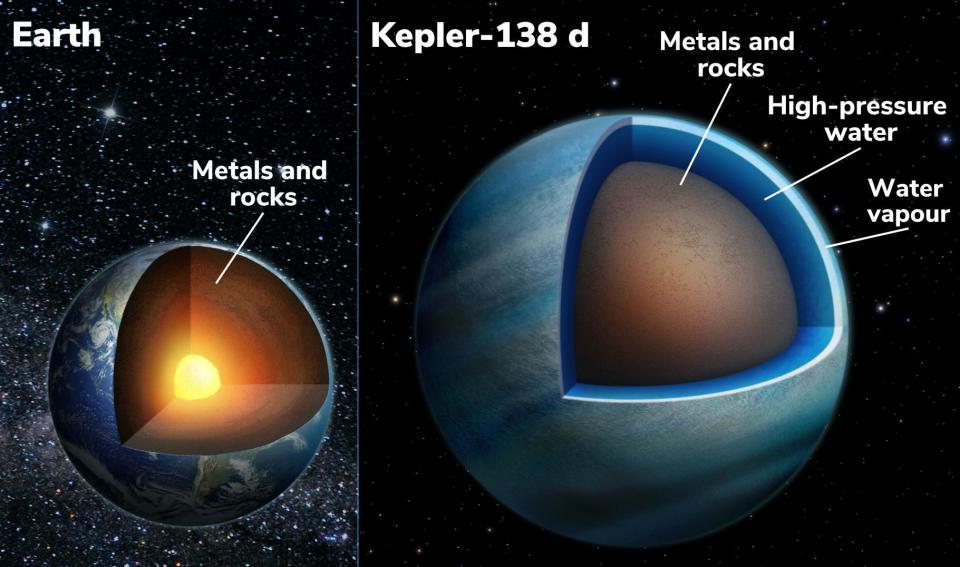 Illustration Earth and exoplanet Kepler-138 d