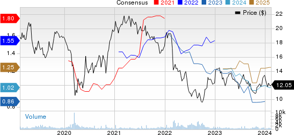 BASF SE Price and Consensus